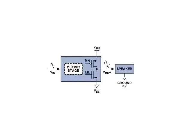 Have you clearly distinguished between Class D amplifiers, Class A/B amplifiers, Class AB amplifiers